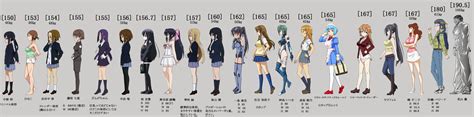 Anime Height Comparison Though a little inaccurate i guess it s still ...