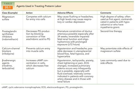 Management of Preterm Labor