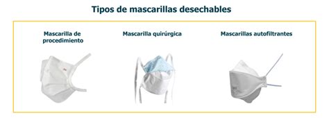 Tipos De Mascarillas Desechables Ffp Y Sus Características Epidor