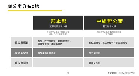 數位發展部8 27掛牌 員額600人打造智慧國家建立全民數位韌性 政治 Newtalk新聞