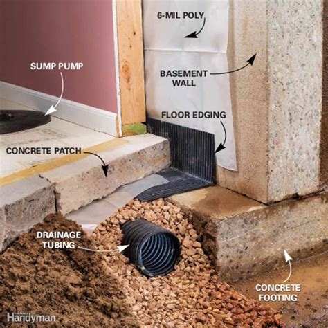 Wet Basement Floor Solutions