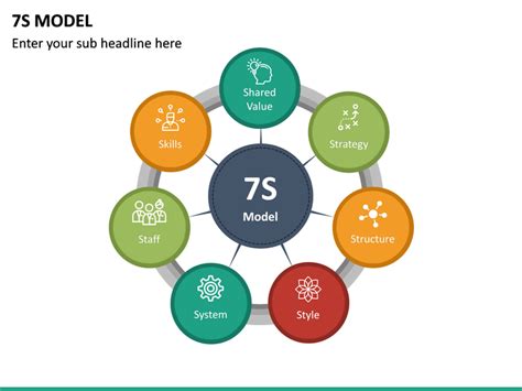 Mckinsey 7s Model Powerpoint Template Sketchbubble - Riset