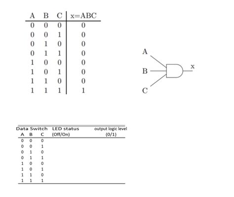 Solved Figure 2 shows the truth table and symbol for the | Chegg.com