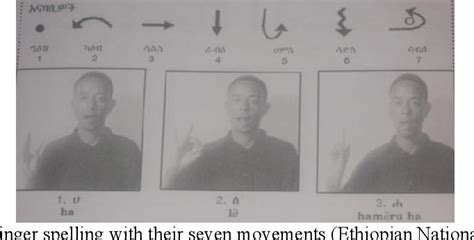 Figure From Video Based Finger Spelling Recognition For Ethiopian