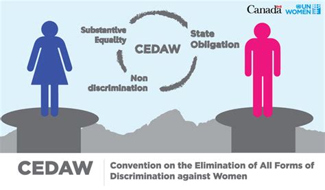 Convention On The Elimination Of All Forms Of Discrimination Against