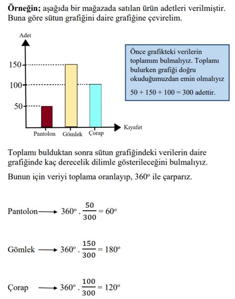 Çizgi Grafiği Veri Analizi LGS Ders Notları Kunduz Kunduz