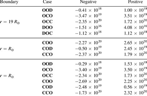 Magnetic Flux Transfer Magnetic Flux (Mx) | Download Scientific Diagram