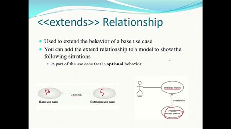 Use Case Diagram Include And Extend