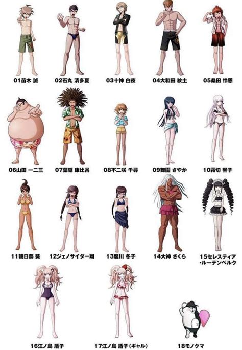 Swimsuit Sprites For Danganronpa S We’re Revealed R Danganronpa