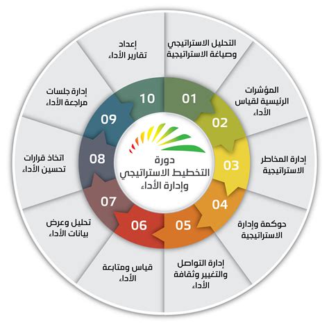 مؤشرات قياس الأداء