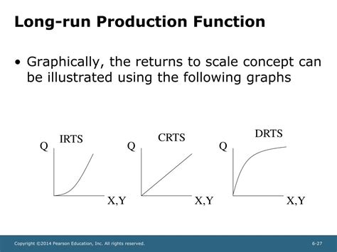 Ppt Chapter 6 The Theory And Estimation Of Production Powerpoint