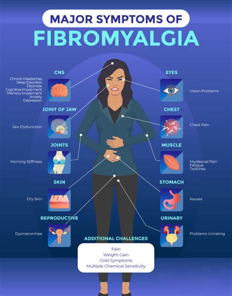 Fibromyalgia Wilderman Medical Clinic