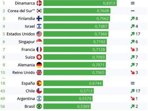 Los Países Con Mayor Calidad De Vida Digital Computer Hoy Everand