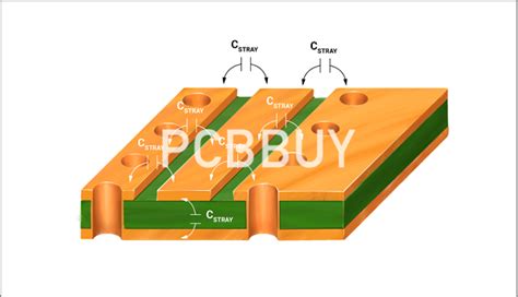 What is stray capacitance？ - PCBBUY.COM