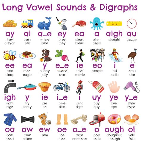 Phonics Spelling and Digraphs Reference Guides | Printable Worksheets