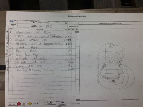 Standardized Work Examples