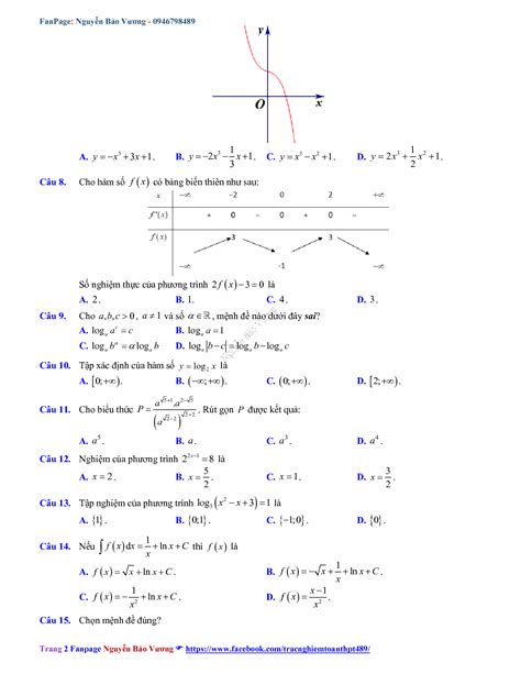 Solution Nbv S Tuy N T P N Thi T T Nghi P Thpt Studypool