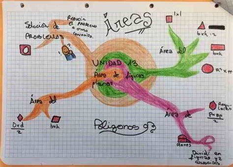 Ejemplos De Mapas Mentales De Niños Emowe Aprendizaje Visual