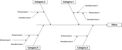 Fishbone Diagram Analysis Meaning - Studying Diagrams