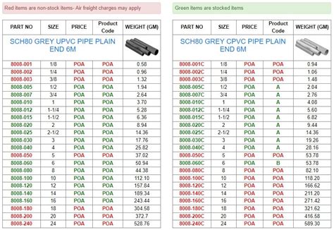 PVC & CPVC SCHEDULE 80 PIPE - Merriman Controls