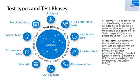 Test Strategy For Dynamics Finance Operations Youtube