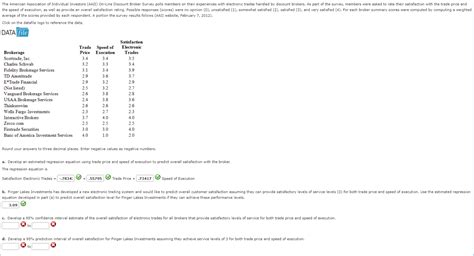 Solved The American Association Of Individual Investors