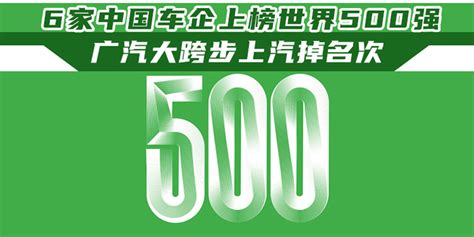 2021世界500强 6家中国车企看排行凤凰网汽车凤凰网