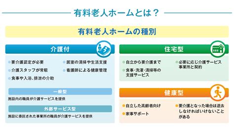 有料老人ホームとは？入居条件や種類別の特徴、入居するまでの流れを徹底解説｜sompoケア