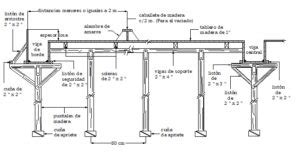 Elementos de Hormigón Armado Construcción IngeCivil