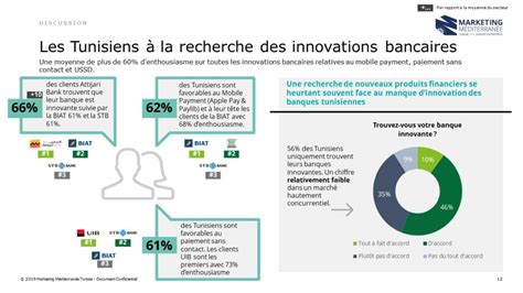 Les Tunisiens Et Le Secteur Bancaire Au C Ur De La Relation Client