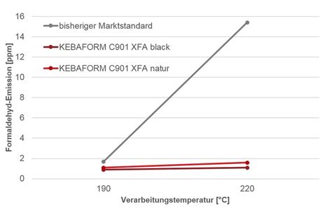 Barlog Mit Neuen Kunststoffen Und Services Zur Fakuma Konstruktion