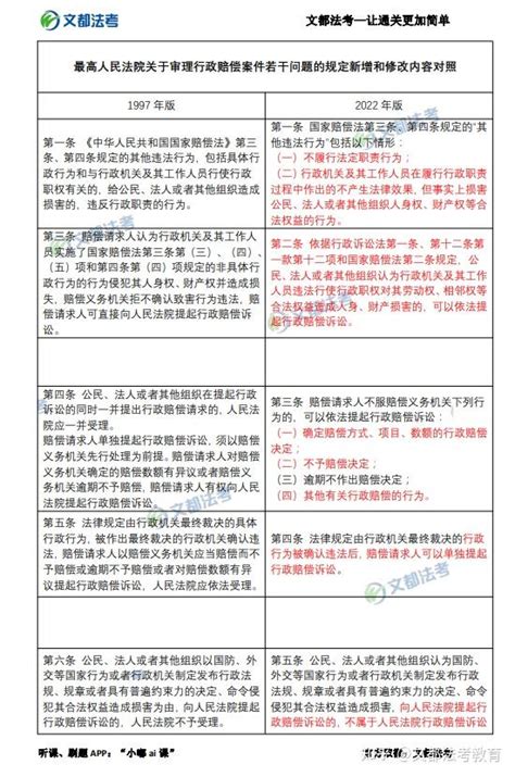 新法速递行政赔偿司法解释新修考点，九大案例可能成考题！ 知乎