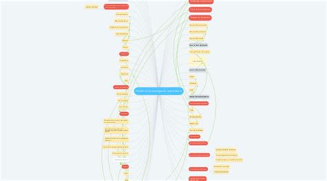 Dise O De La Investigaci N Exploratoria Mindmeister Mapa Mental