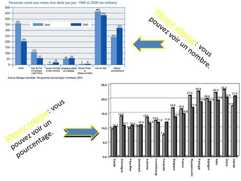 Mesure Absolue Vs Relative Ppt T L Charger