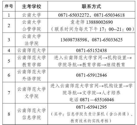 2022年下半年云南省高等教育自学考试毕业申请办证须知 昆明人才引进