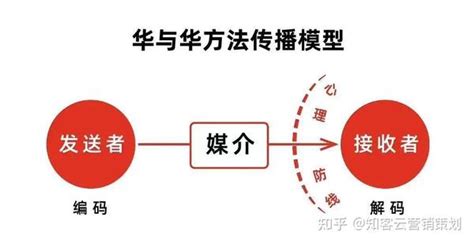 小红书标题怎么写，小红书运营必备的标题公式 知乎