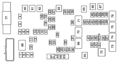 Chevrolet Express 2003 2008 Fuse Box Diagram Auto Genius