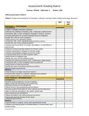 IT504X Assessment 3 Rubric Docx Assessment Grading Rubric Course