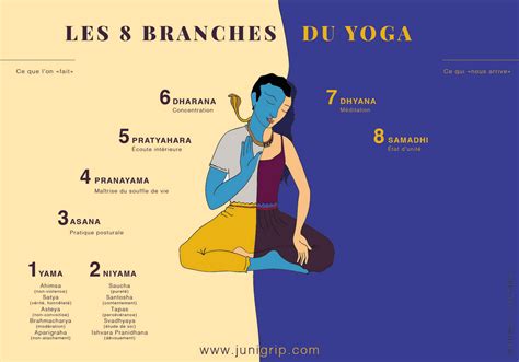 Quest Ce Que Le Yoga Nidra