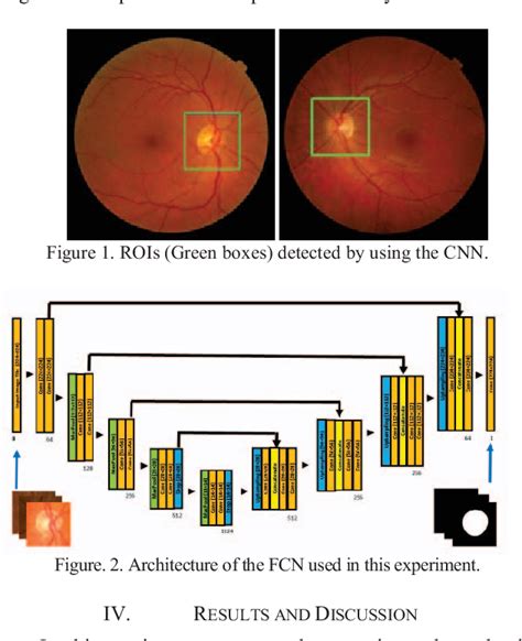 Figure 1 From Optic Disc And Cup Segmentation For Glaucoma