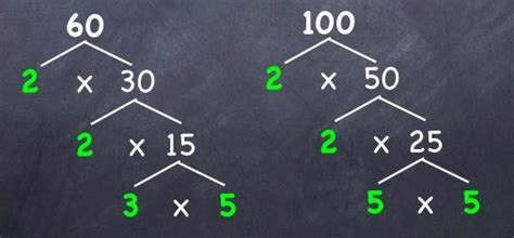 Gmat Algebra Finding The Least Common Multiple Lcm