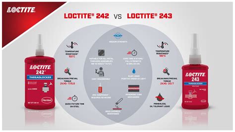 Loctite 242 and 243 Comparison | LOCTITE®