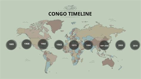 Congo Timeline by Emily Banitt on Prezi