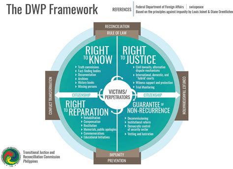 Transitional Justice And Reconciliation Commission