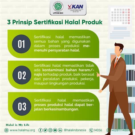 3 Prinsip Sertifikasi Halal Produk LPPOM MUI