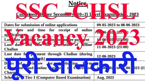 Big Breaking Ssc Chsl Vacancy Released Good Oppertunity For