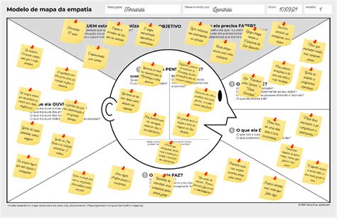 Mapa De Empatia O Que E Exemplos Blog G