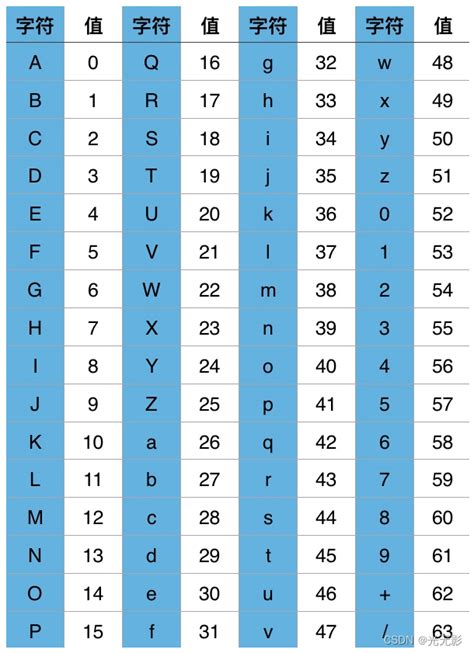 Base64编码与python解码 云社区 华为云