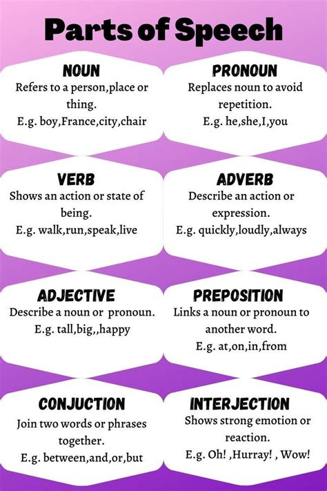 Parts Of Speech Worksheets Artofit