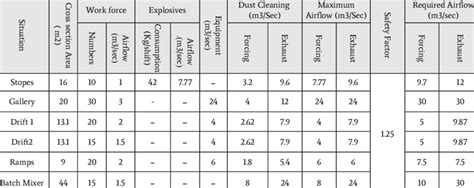 Calculation Of Required Airflow For Each Section Download Scientific